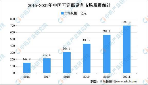 FORESEE推出嵌入式存储新解决方案MG电子网站智能可穿戴设备快速发展(图2)