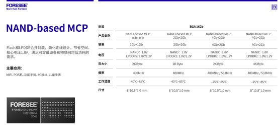 FORESEE推出嵌入式存储新解决方案MG电子网站智能可穿戴设备快速发展(图4)