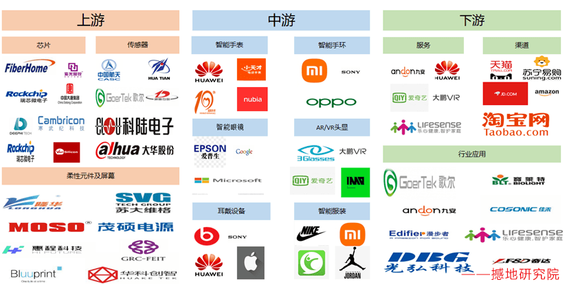 10亿智能穿戴项目落生产基地MG电子试玩项目推荐 投资(图2)